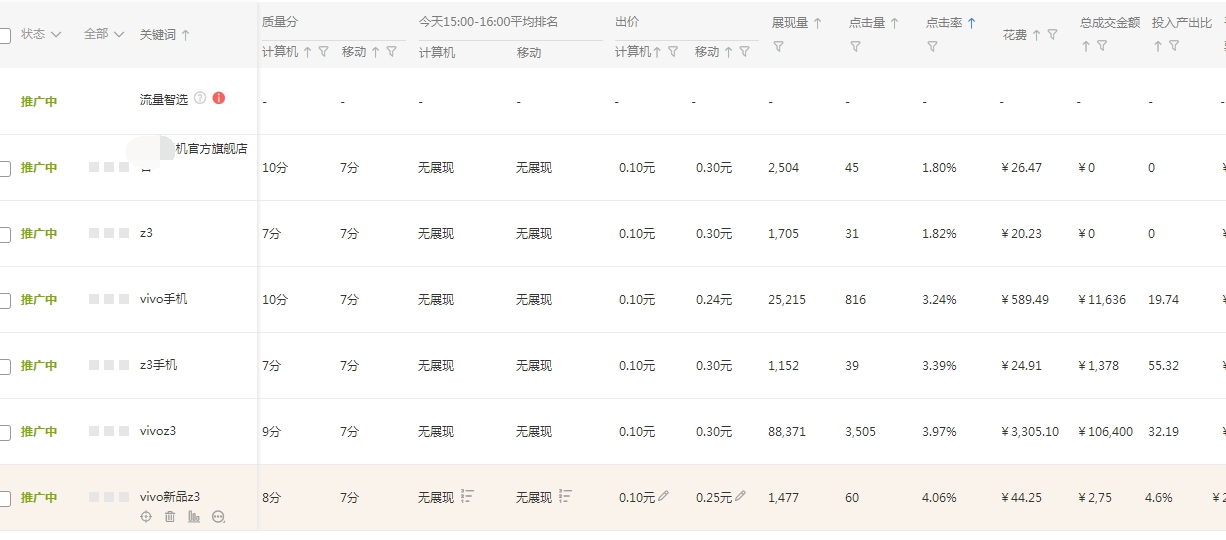 開車精靈效果怎么樣？淘寶開車精靈運營效果及功能介紹