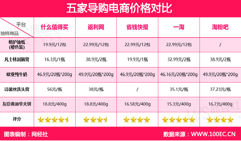導購網推廣平臺有哪些？電商十大導購平臺排行榜