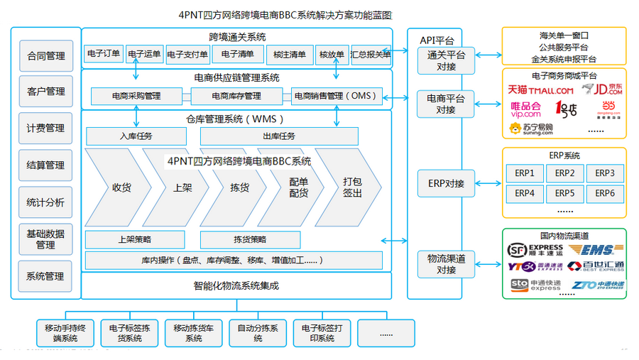 保稅倉(cāng)是什么意思？保稅倉(cāng)合作拿貨的流程及方式介紹