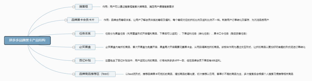 拼多多黑卡在哪里找到？拼多多黑金卡領取教程