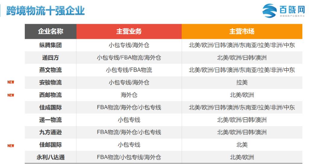 跨境電商物流現(xiàn)狀（2023電商行業(yè)現(xiàn)狀與前景）