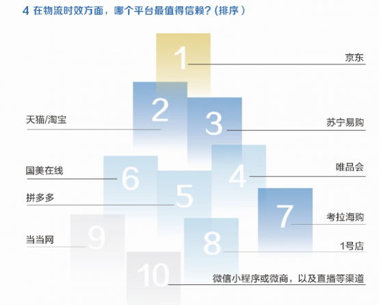 京東派送中多久能送到？盤點京東派送時間及流程