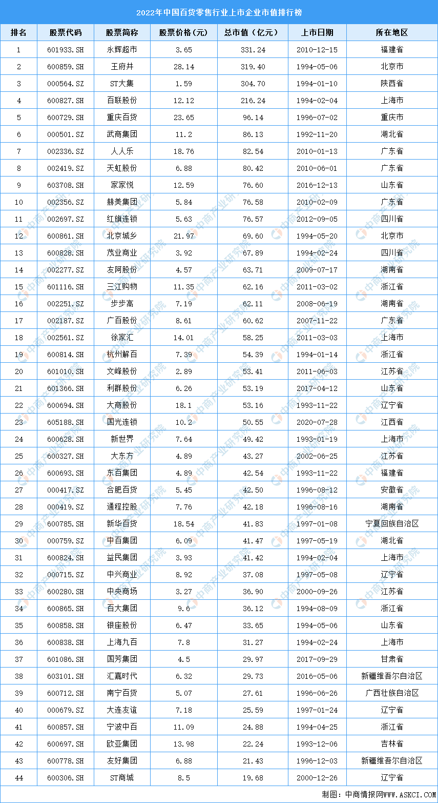 中國零售企業有哪些？國內十大零售企業排名表