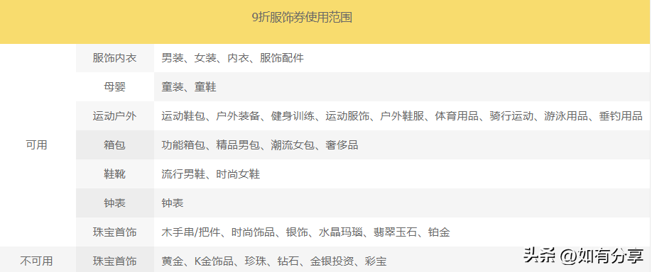 京東plus是什么意思？京東開通plus會員的利弊分析