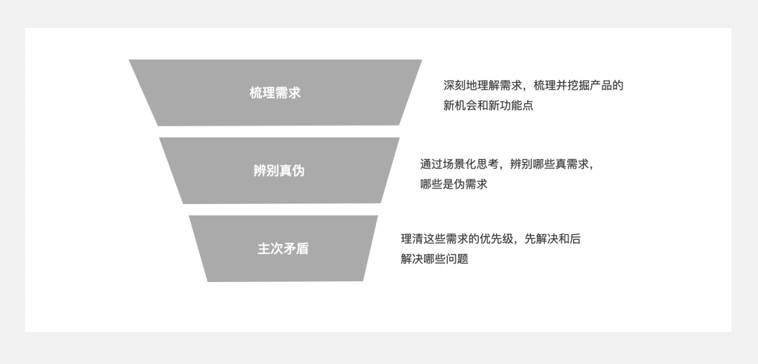 場景化設計是什么意思？產品場景化流程介紹