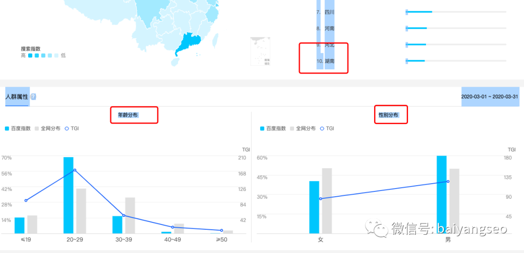 阿里巴巴指數(shù)查詢官網（阿里交易指數(shù)計算方法詳解）