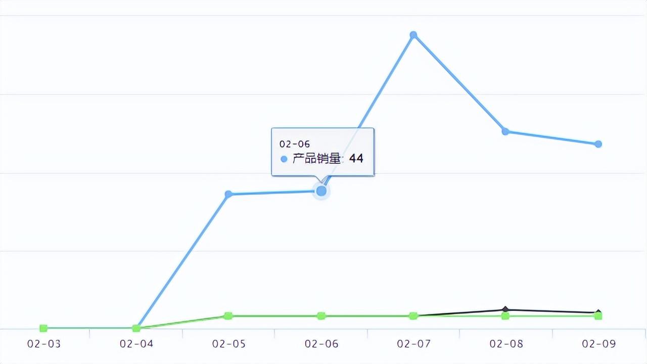 貨到付款商城有哪些平臺？國內貨到付款平臺排名及流程介紹
