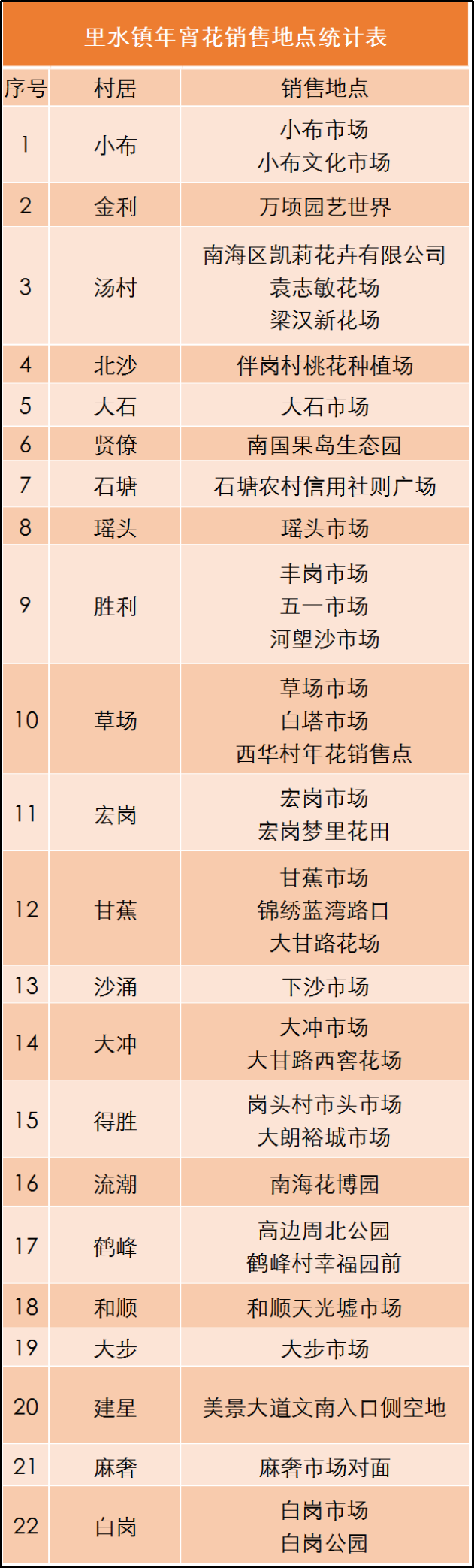 訂單核銷碼是什么意思？淘寶訂單核銷碼查看流程及步驟