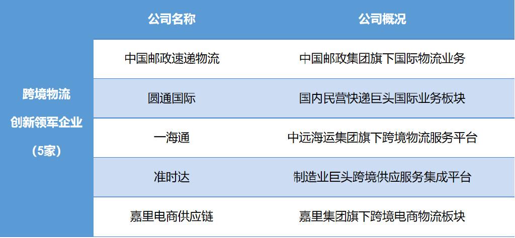 跨境電商物流現(xiàn)狀（2023電商行業(yè)現(xiàn)狀與前景）