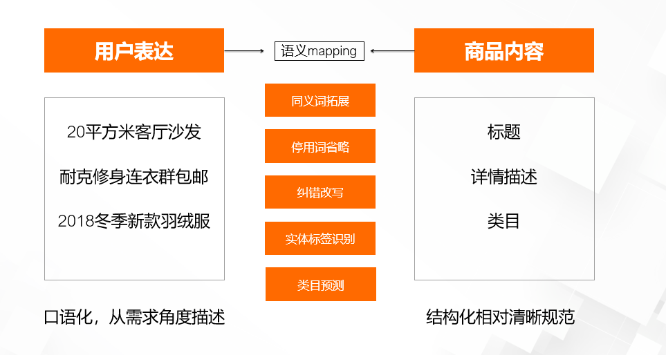 阿里大數據官網（盤點阿里大數據查詢平臺有哪些）