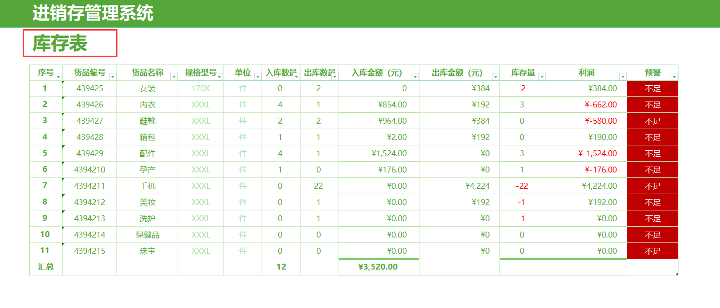 庫存預(yù)警公式怎么設(shè)置？分享倉庫進(jìn)銷存自動(dòng)統(tǒng)計(jì)表設(shè)置技巧