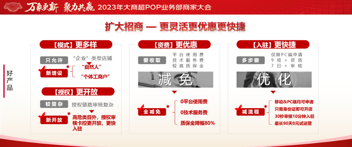 京東網(wǎng)上超市怎么開？個(gè)人網(wǎng)上開超市的流程及條件