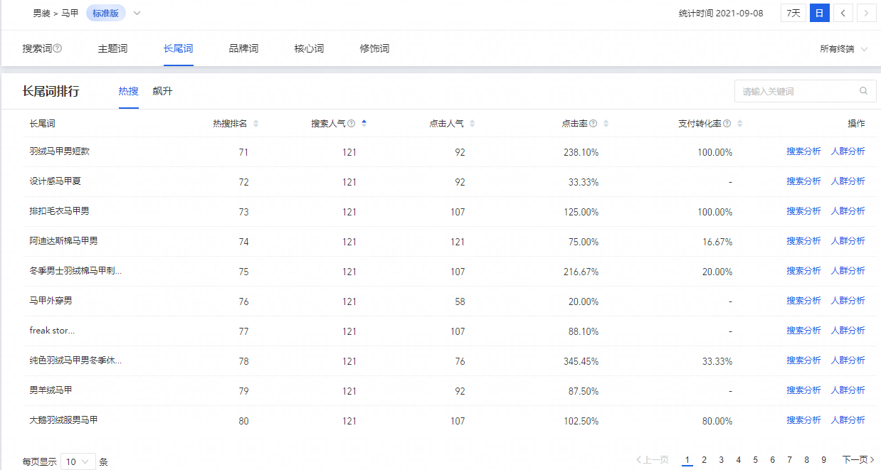 寶貝宣言怎么填寫？淘寶寶貝宣言推薦理由10字范文模板