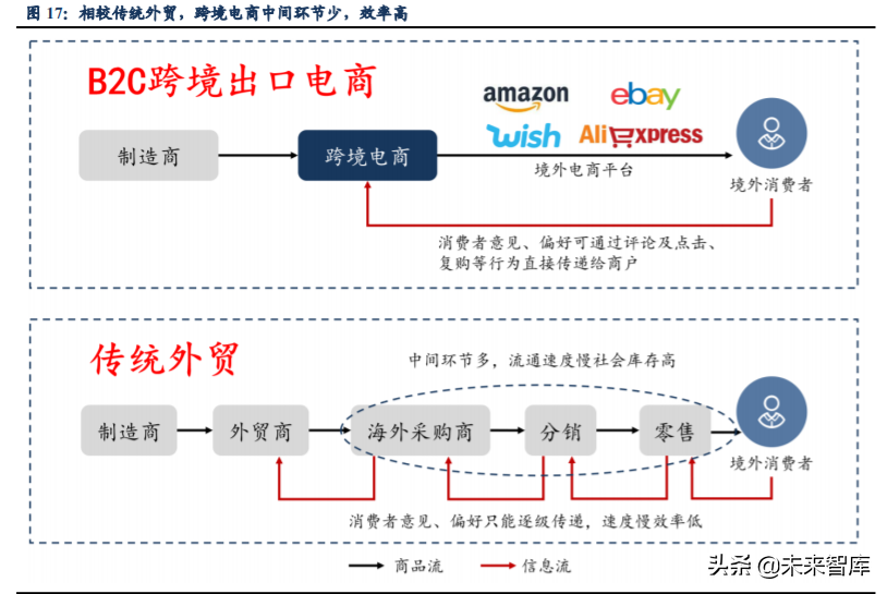 跨境電商主要模式有哪些？解析跨境電商平臺三種交易模式