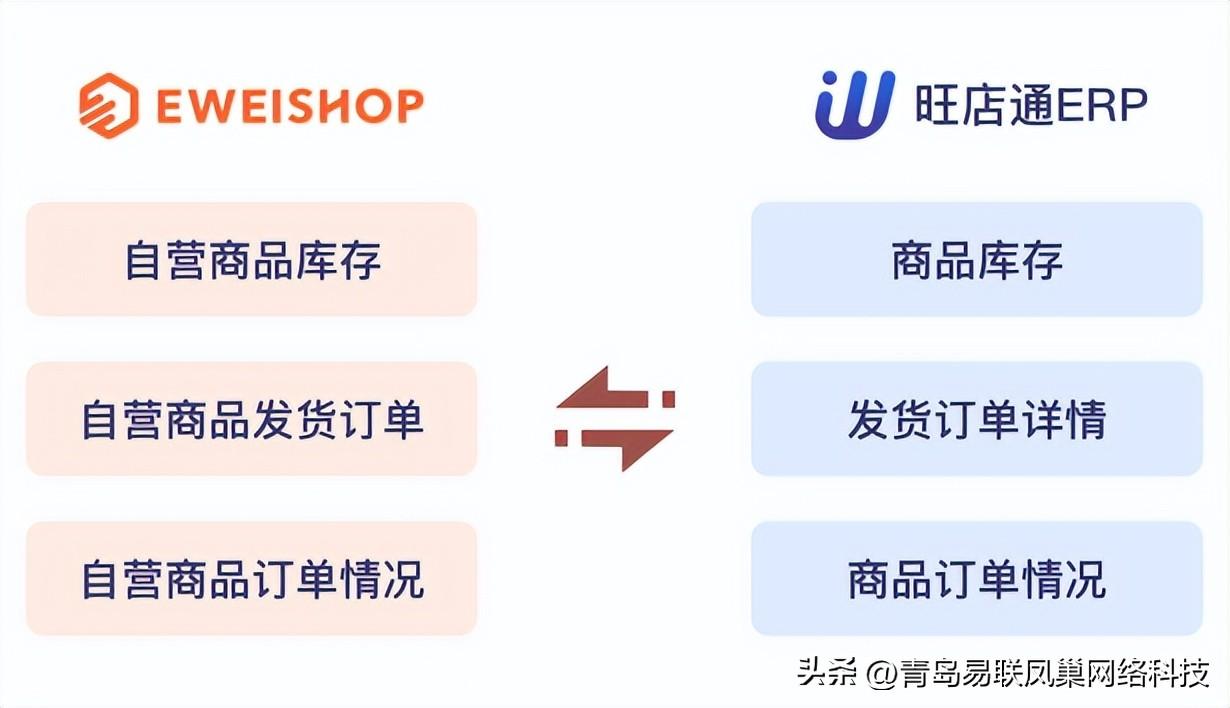 旺店寶在哪里打開？旺店通erp手機下載流程及操作方法介紹