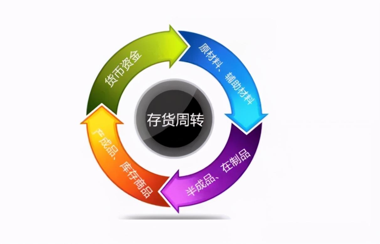 商品動(dòng)銷率計(jì)算公式（倉(cāng)庫(kù)商品動(dòng)銷率計(jì)算公式詳解）