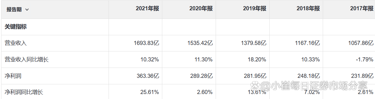 中國平安銀行是國企嗎？平安銀行簡介及發(fā)展歷程