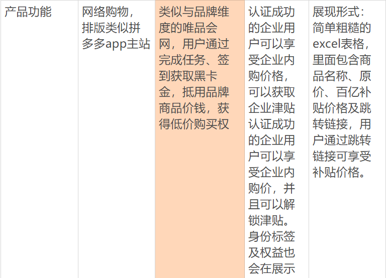 拼多多黑卡在哪里找到？拼多多黑金卡領取教程