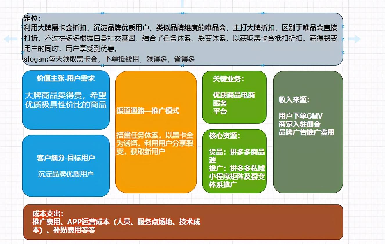 拼多多黑卡在哪里找到？拼多多黑金卡領取教程