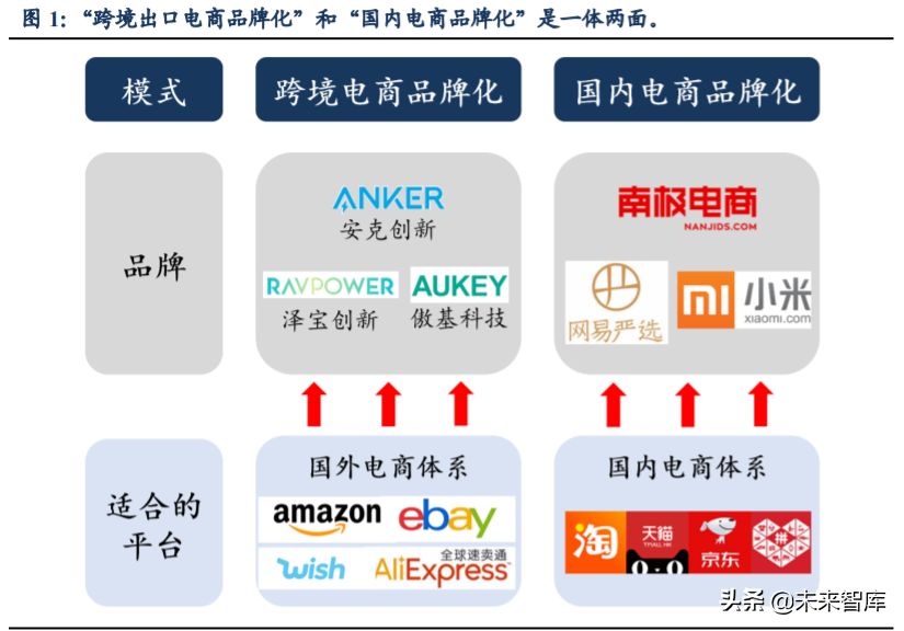 跨境電商主要模式有哪些？解析跨境電商平臺三種交易模式
