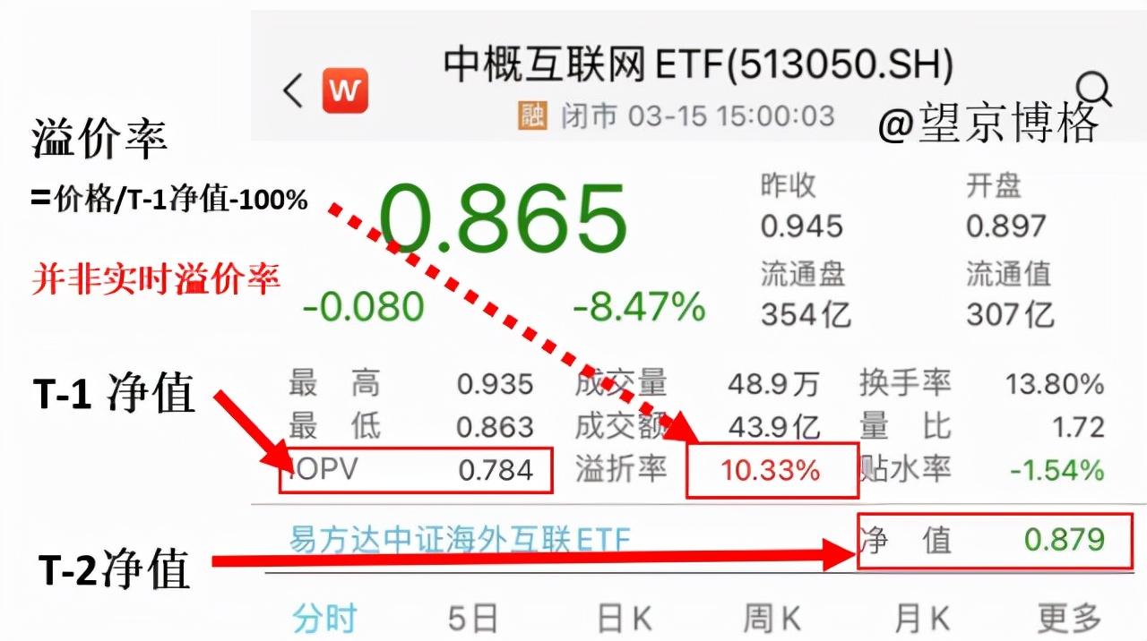 商品溢價率怎么算？產品溢價率計算公式詳解