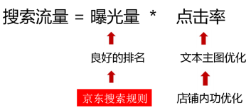 京東搜索發現怎樣刪除？京東查看瀏覽記錄的方法步驟