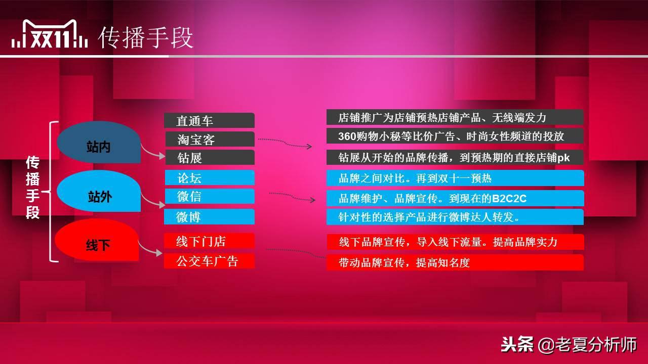 雙11活動策劃方案（淘寶雙十一活動宣傳方案模板大全）