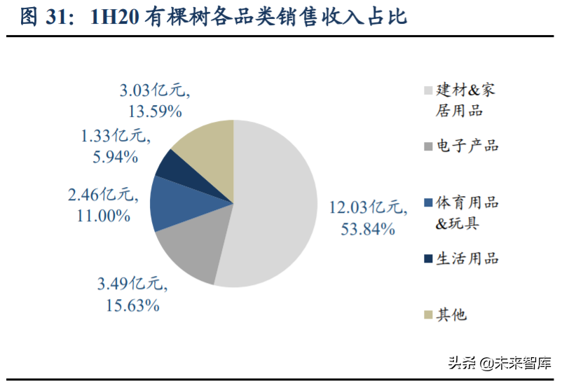 跨境電商主要模式有哪些？解析跨境電商平臺三種交易模式