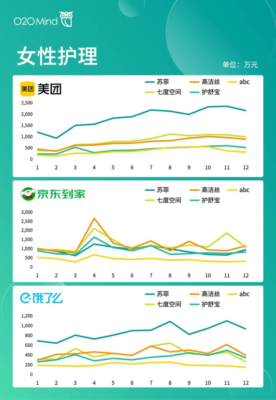 o2o公司有哪些？國內o2o十大新零售公司排名表