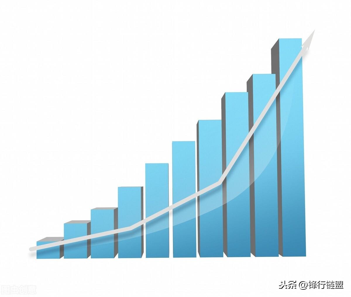 企業估值方法體系有哪些？分享企業估值常見6種類型
