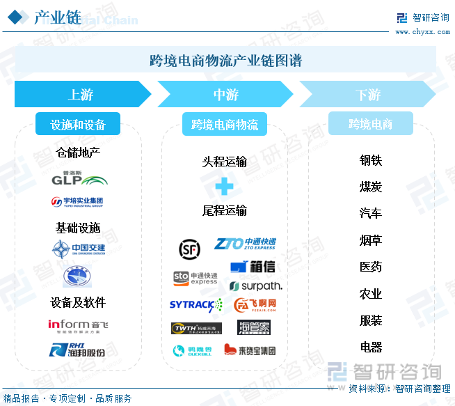 垂直電商物流發(fā)展現(xiàn)狀（中國跨境電商物流現(xiàn)狀與趨勢解析）