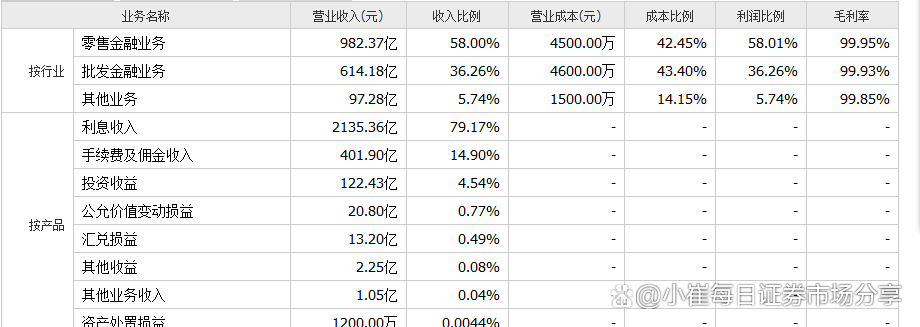 中國平安銀行是國企嗎？平安銀行簡介及發(fā)展歷程