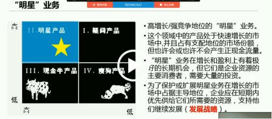 波士頓矩陣分析法的優缺點是什么?波士頓矩陣特點及應對策略