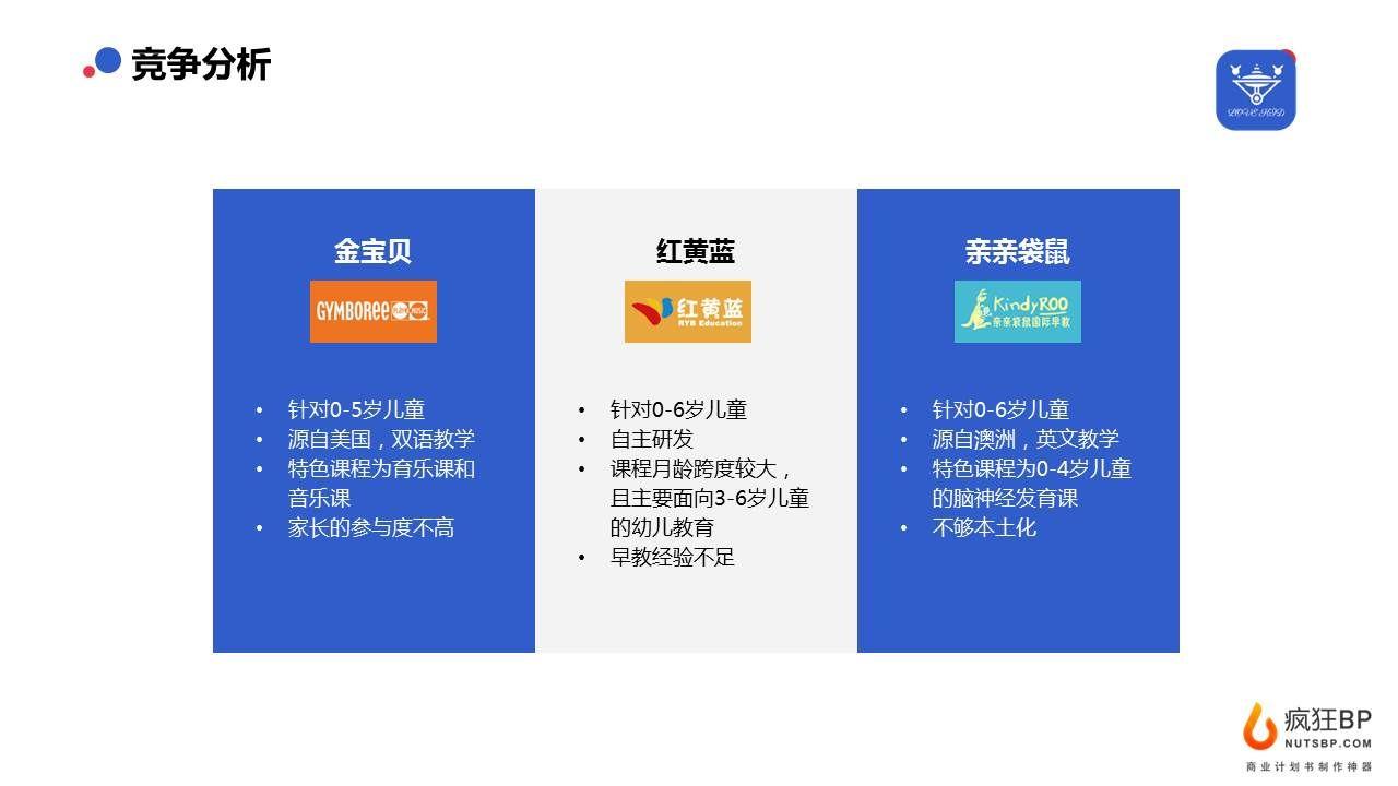 教育創(chuàng)業(yè)項目有哪些？分享教育創(chuàng)業(yè)計劃書模板大全