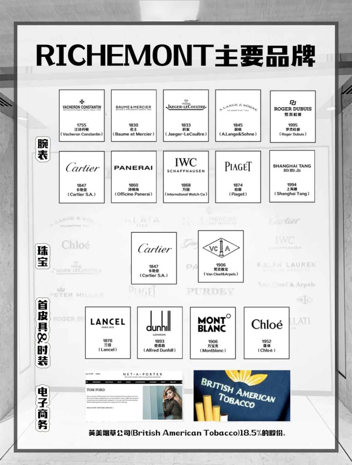 三大奢侈品集團旗下品牌有哪些？全球三大奢侈品品牌排行榜