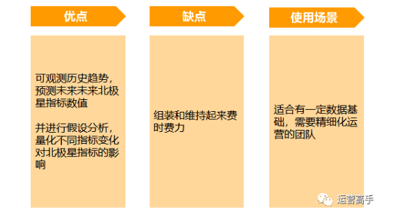 用戶增長模型有哪些？解析用戶生命周期模型有哪些類型