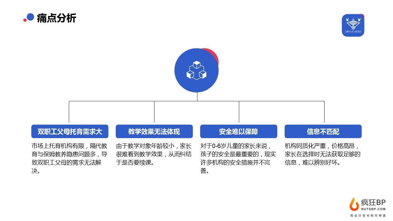 教育創(chuàng)業(yè)項目有哪些？分享教育創(chuàng)業(yè)計劃書模板大全