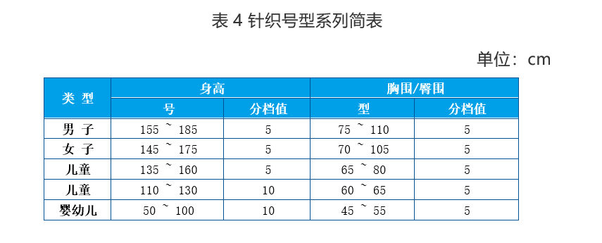 規格是什么意思怎么寫？產品規格型號一般怎么寫？