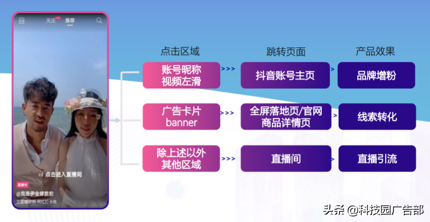 抖音品宣是什么意思？抖音品宣和運營區(qū)別是什么？