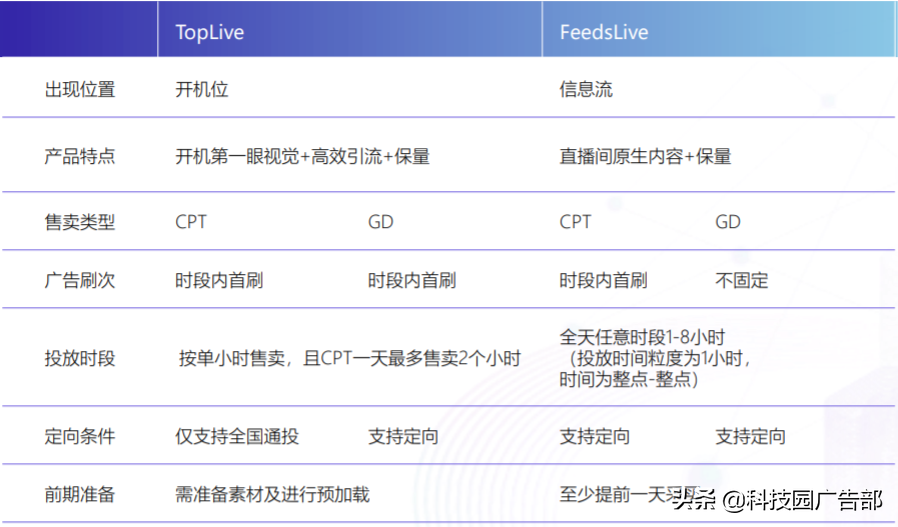 抖音品宣是什么意思？抖音品宣和運營區(qū)別是什么？