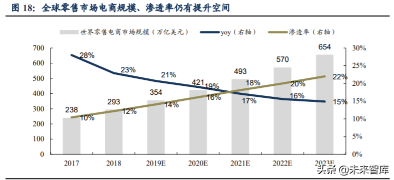 跨境電商主要模式有哪些？解析跨境電商平臺三種交易模式
