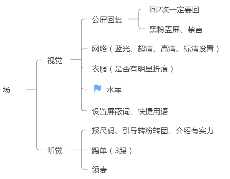直播中控臺怎么打開？新手做直播中控的三大方法技巧