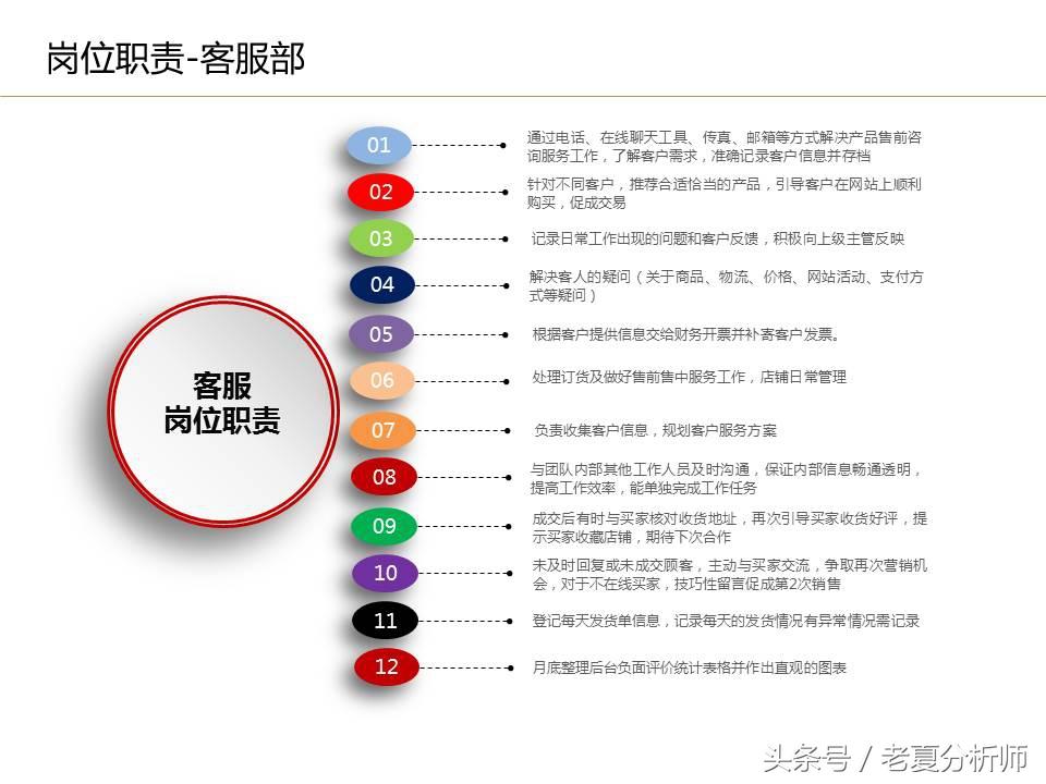 電商公司有哪些崗位？電商運營崗位職責表一覽