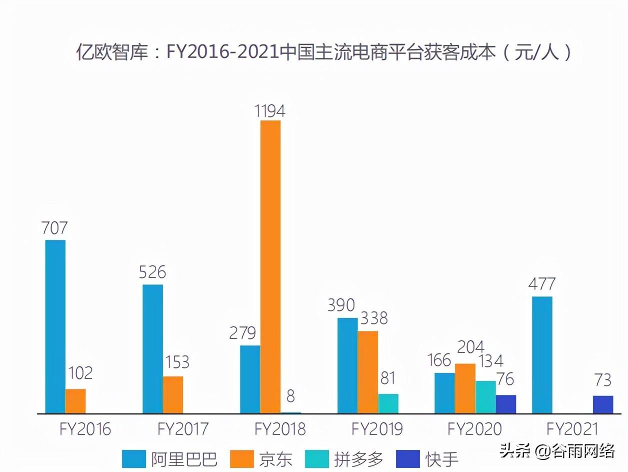 私域流量池是什么意思（私域流量平臺排行榜前十推薦）