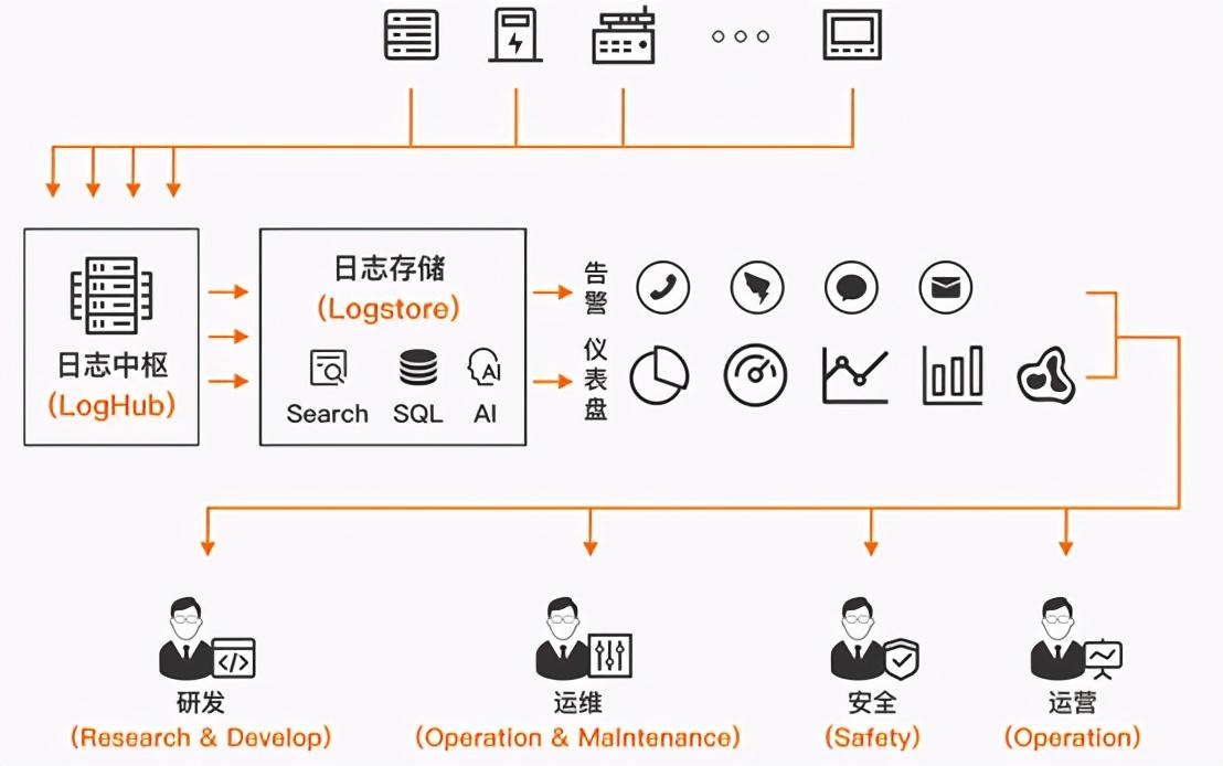 識貨海淘去哪里了？識貨app海外發貨流程及方式介紹