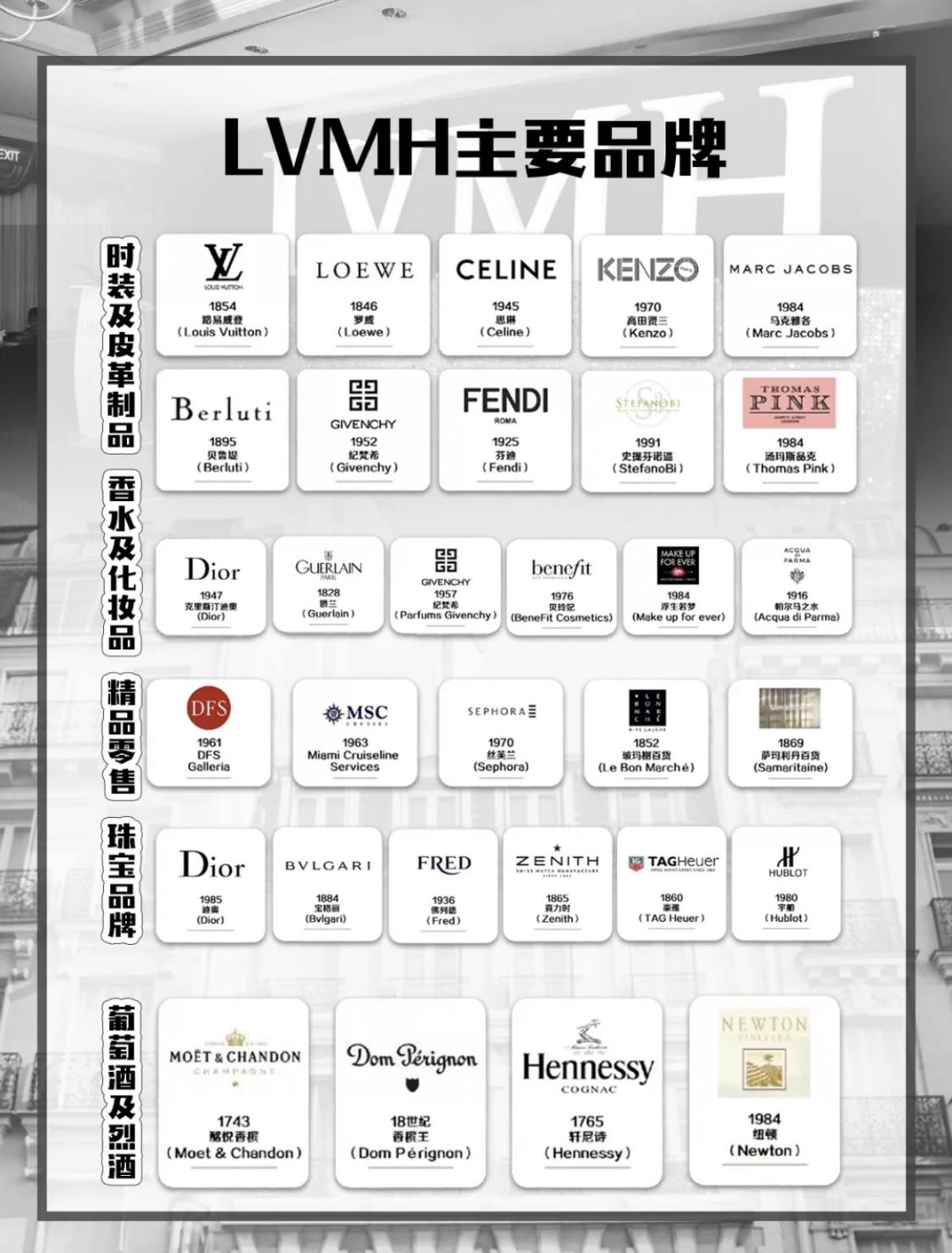 三大奢侈品集團旗下品牌有哪些？全球三大奢侈品品牌排行榜