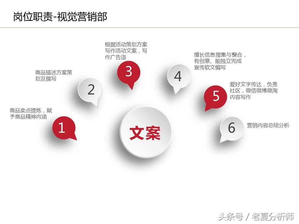 電商公司有哪些崗位？電商運營崗位職責表一覽