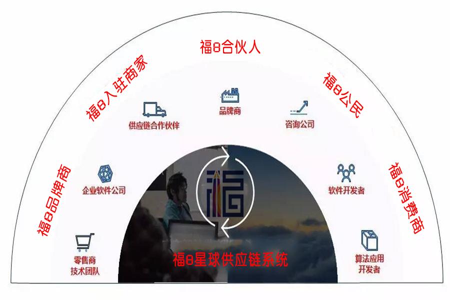 電商平臺(tái)搭建由哪三個(gè)組成？解析電商平臺(tái)搭建三大要素