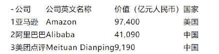 本地電商平臺有哪些（國內十大電商平臺排名）