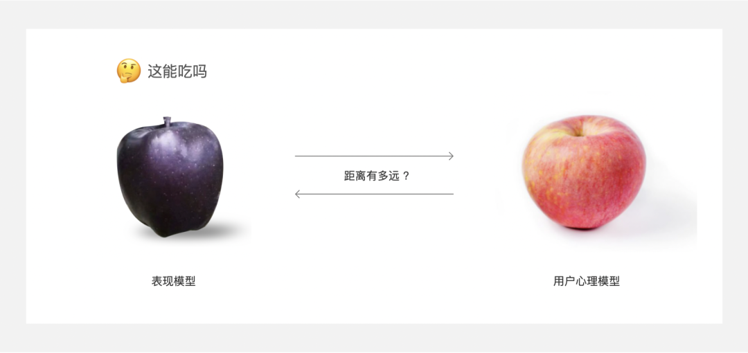 場景化設計是什么意思？產品場景化流程介紹